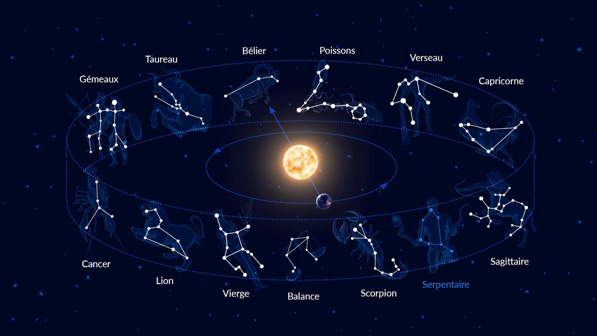 Les signes astrologiques les plus compatibles en amour